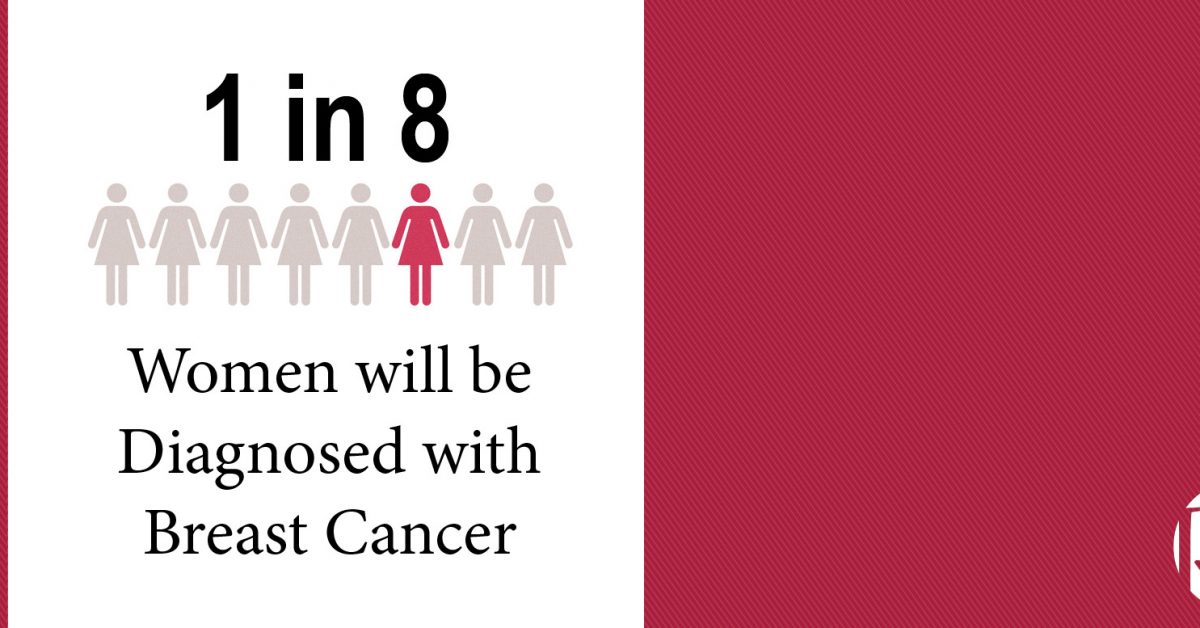 Breast cancer infographic: 1 in 8 Women will be Diagnosed with Breast Cancer.